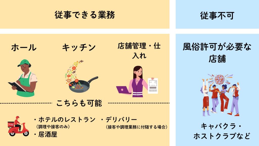 特定技能「外食」で雇用できる業種・業務内容