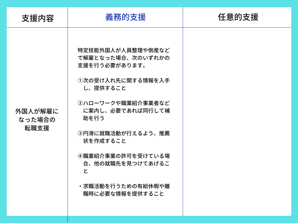 外国人が解雇になった場合の転職支援内容