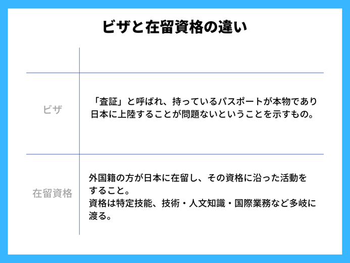 難民ビザは雇用できる?更新可否・就労時間・就労ビザへの変更など解説 | Divership
