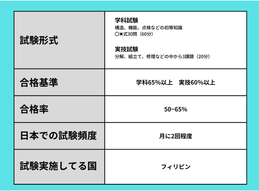 自動車製備の特定技能試験の詳細