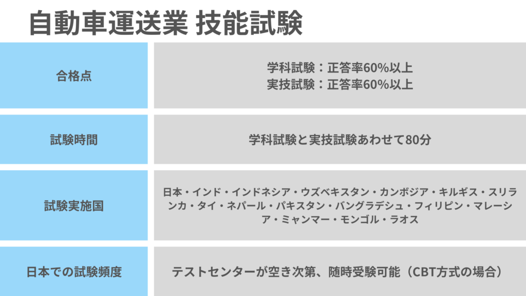 自動車運送業における、特定技能１号試験の概要