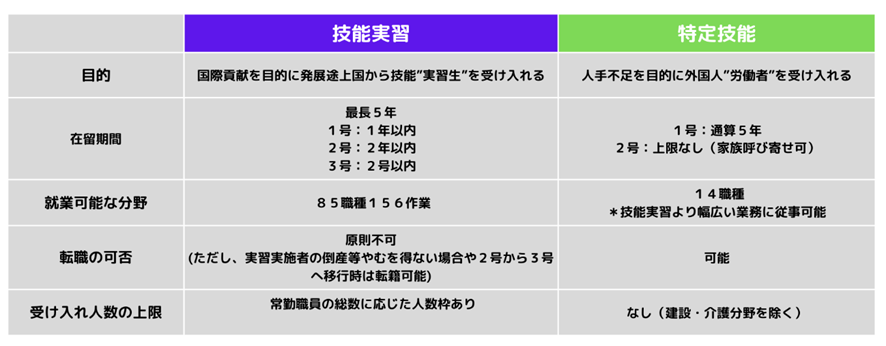 技能実習と特定技能の違い