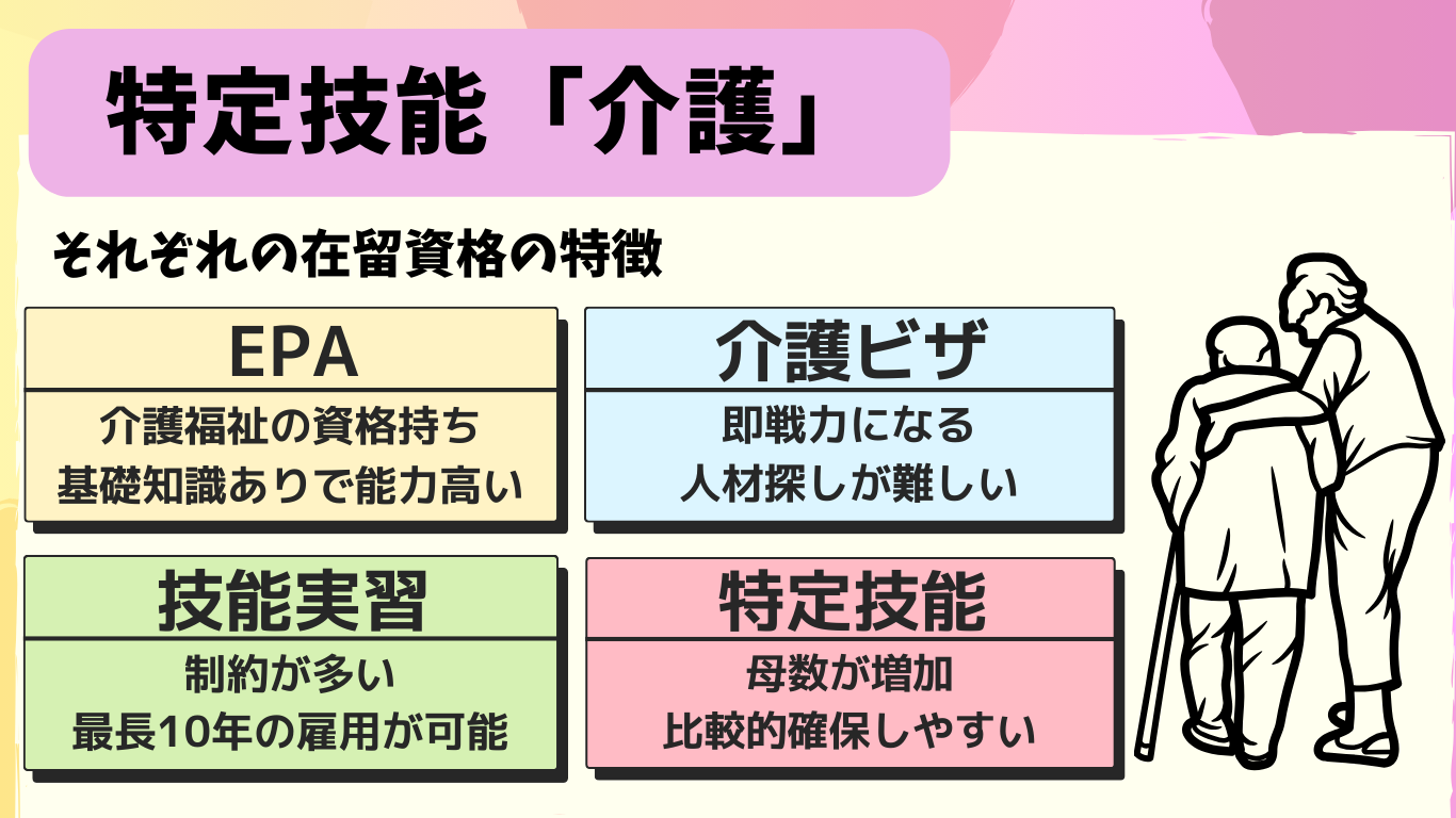 「EPA介護福祉士」とは?国別の取得方法や受け入れ要件、試験の合格率など詳しく解説 | Divership