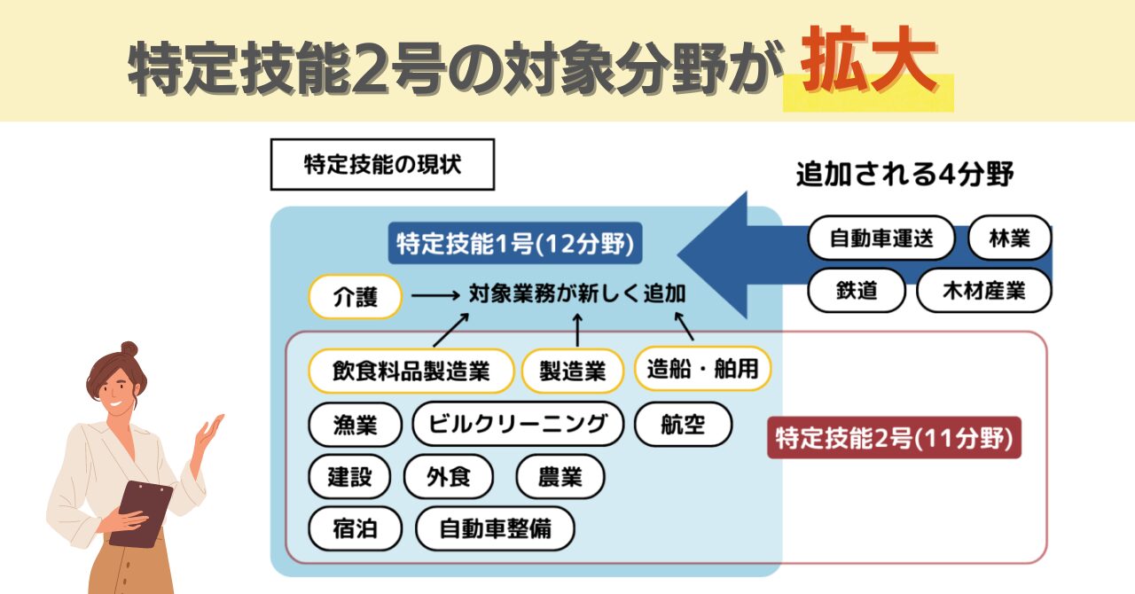 2025年10月更新】特定技能2号の対象分野が拡大｜新しく4分野の新規追加 