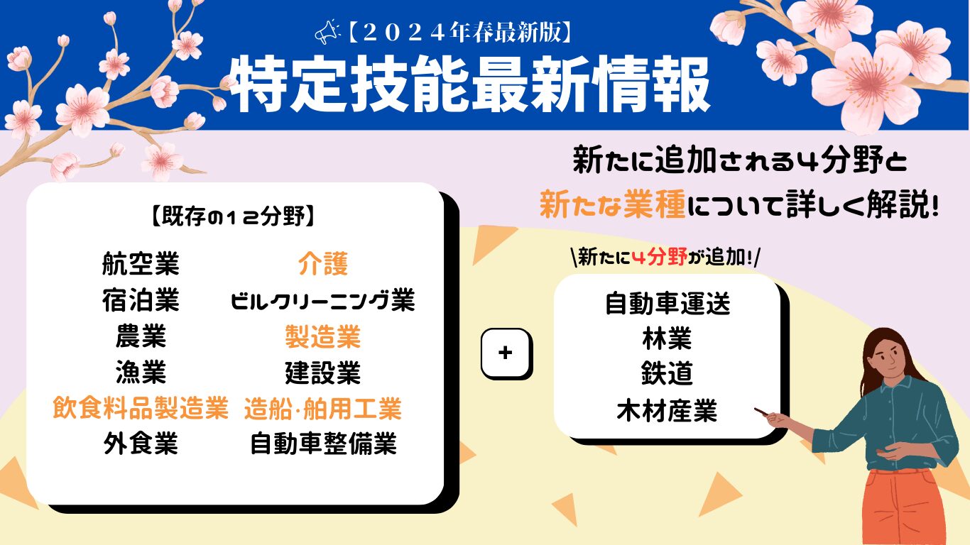 Di-Navi 使用4ヶ月 2022年3月購入 （イタリア旅行ツアー専門店｜安心  