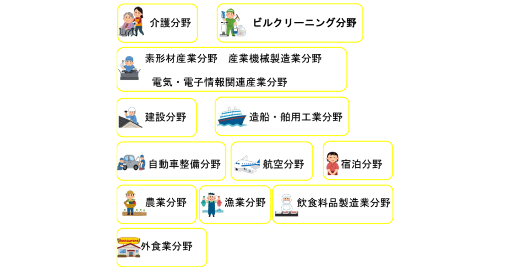 特定技能　産業別分野