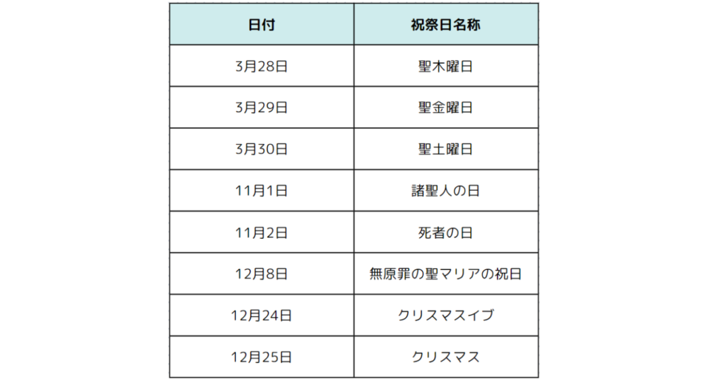 フィリピンのキリスト教に関係する休日を表した表