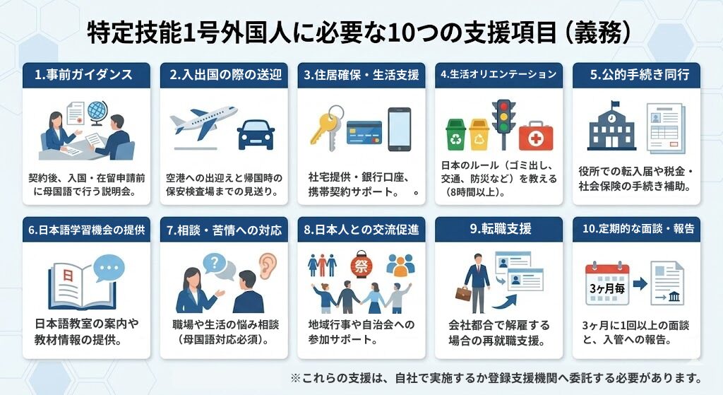 特定技能外国人にすべき支援10項目