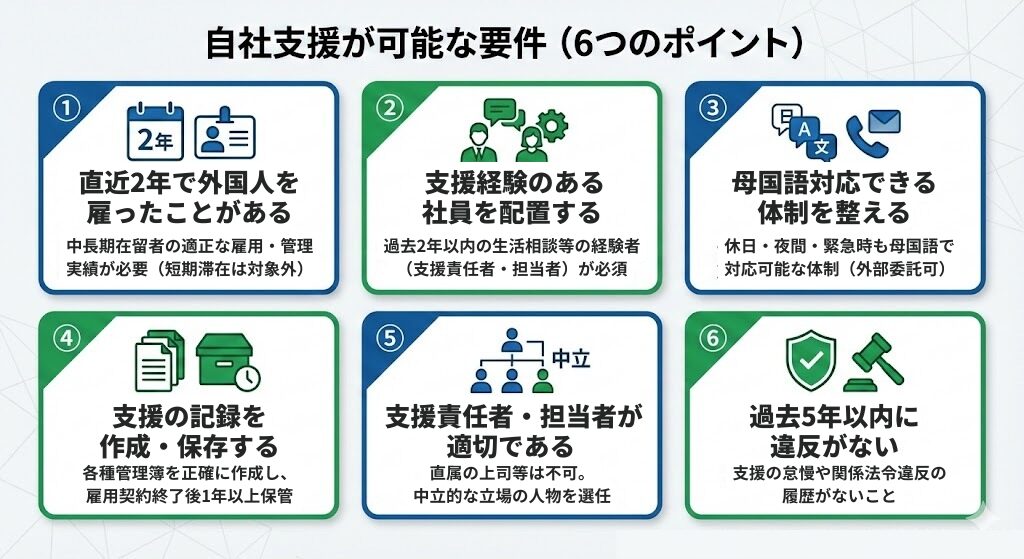 特定技能で自社支援が可能な要件
