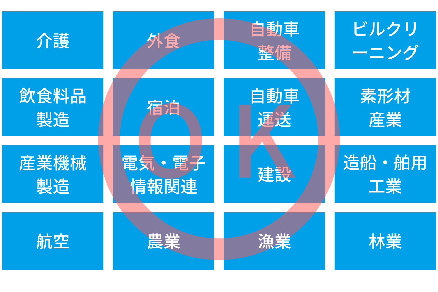 16業種対応可能